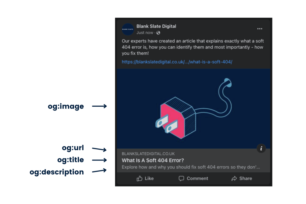 Labels and arrows to where different open graph tags are displayed, og:image, og:url, og:title and og;description on facebook screenshot example.