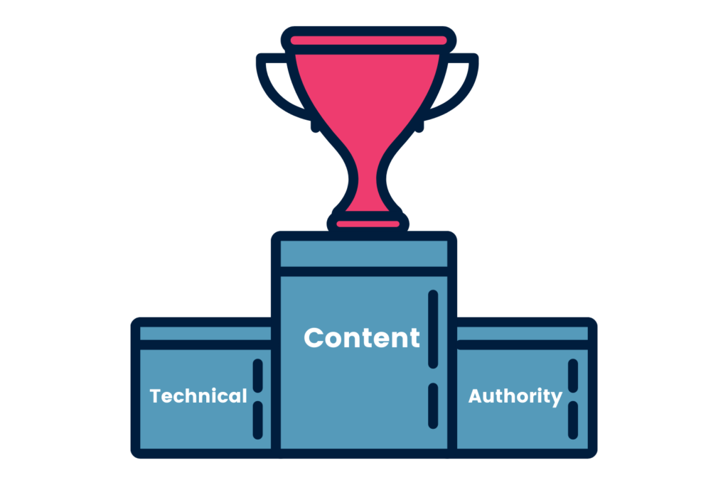 cartoon illustration of the 3 pillars of SEO: content, technical and authority.