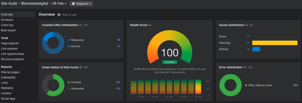 Screenshot from Ahrefs site audit perfect 100 score