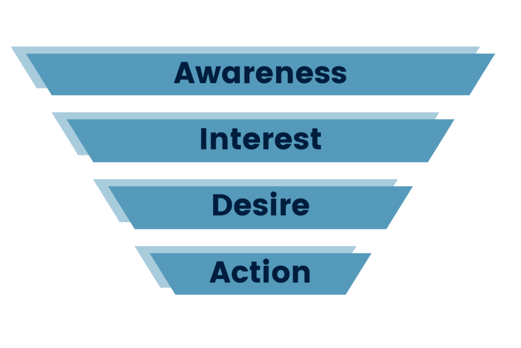 Conversion funnel graphic