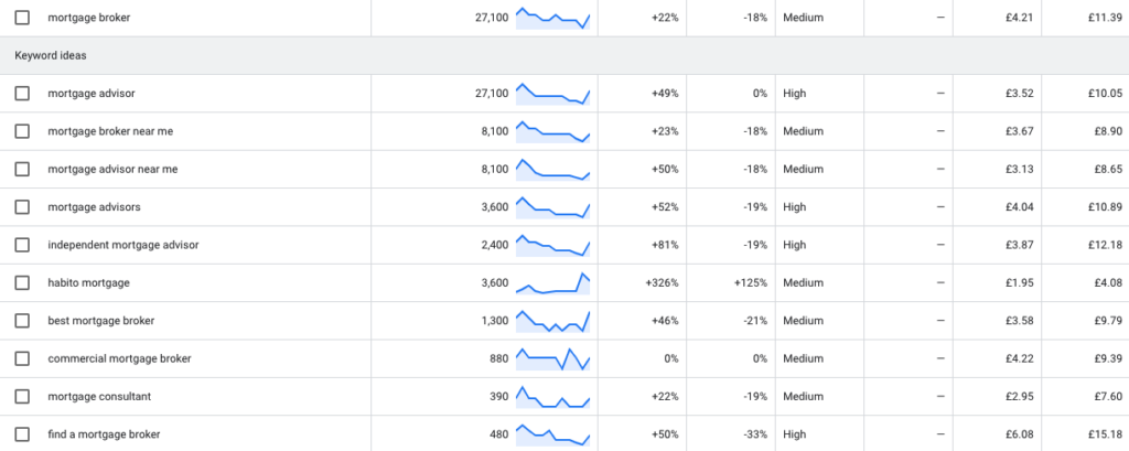 screenshot of mortgage broker keyword research