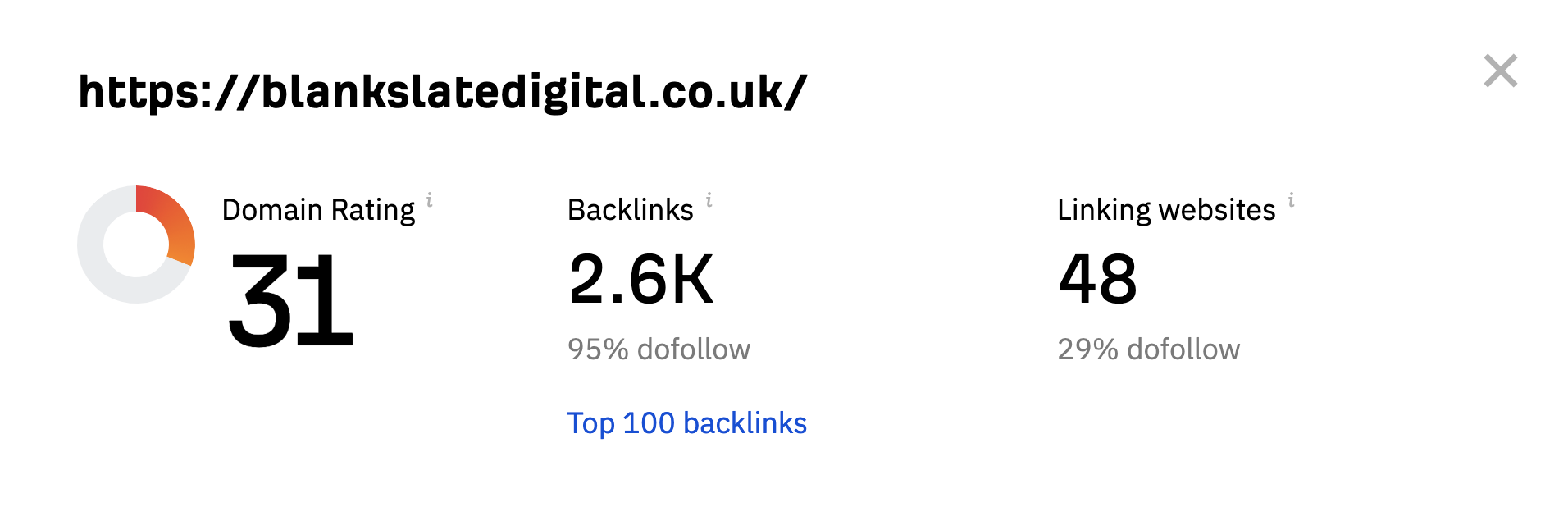 example of domain authority results